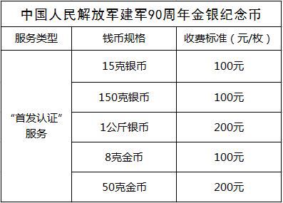 中金國(guó)衡接收中國(guó)人民解放軍建軍90周年金銀紀(jì)念幣“首發(fā)認(rèn)證”