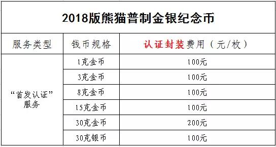 中金國衡上海送評中心--正在接收中國戲曲藝術(shù)（黃梅戲）金銀紀(jì)念幣“首發(fā)認(rèn)證”?。。? width=