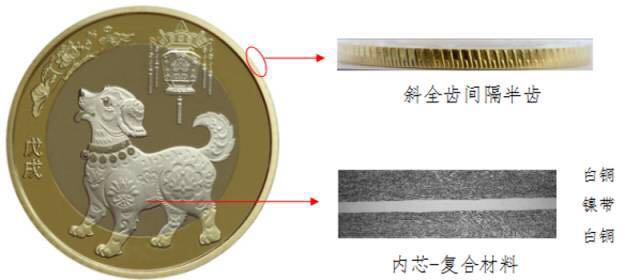 2018年賀歲紀(jì)念幣發(fā)行公告