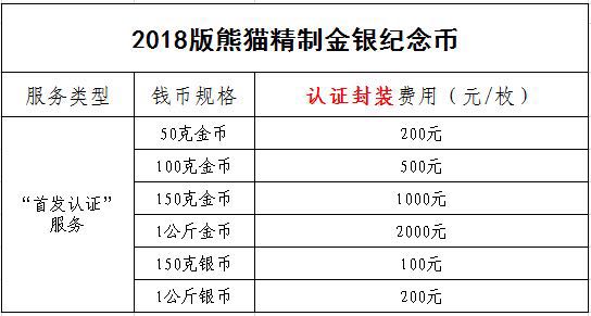 中金國衡接收2018版熊貓精制金銀紀(jì)念幣“首發(fā)認(rèn)證”