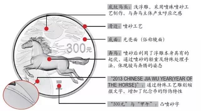 生肖狗年金銀幣上的防偽微縮文字你發(fā)現(xiàn)了嗎？