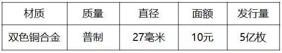 重磅！2018世界硬幣大獎“終極大獎”揭曉