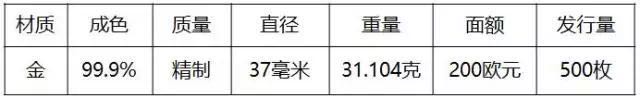 重磅！2018世界硬幣大獎“終極大獎”揭曉