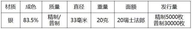 重磅！2018世界硬幣大獎“終極大獎”揭曉