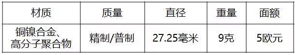 重磅！2018世界硬幣大獎“終極大獎”揭曉