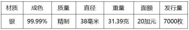 重磅！2018世界硬幣大獎“終極大獎”揭曉