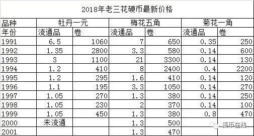 家里的硬幣市價已經翻了42倍！你知道嗎？附最新硬幣價格表