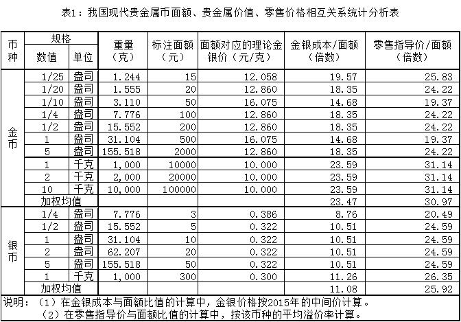 榷議我國人民幣的分類