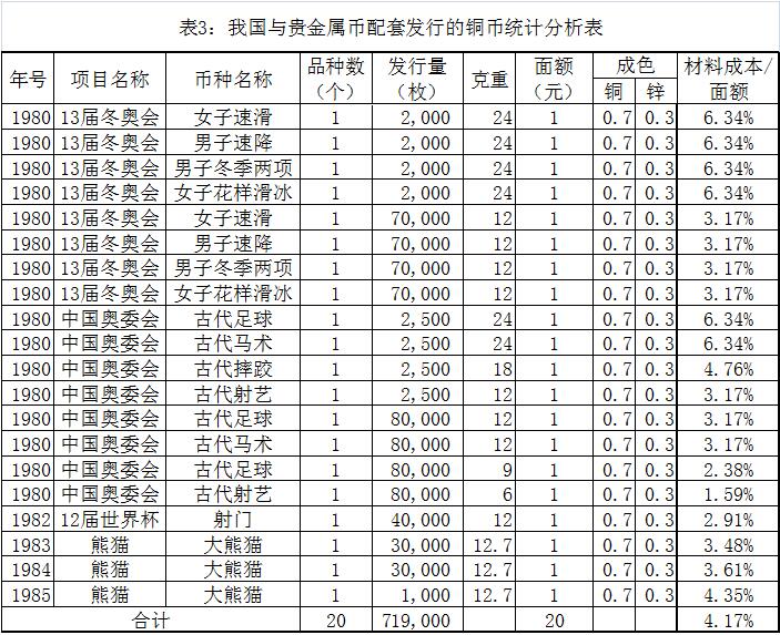 榷議我國人民幣的分類