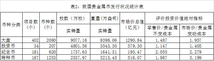 榷議我國人民幣的分類