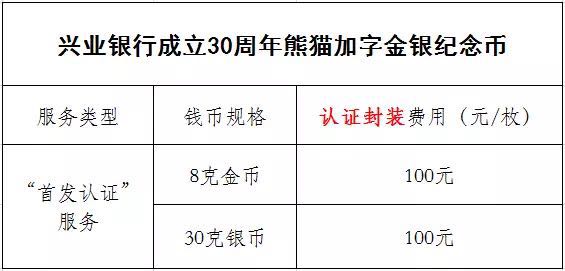 公告丨興業(yè)銀行成立30周年熊貓加字金銀紀念幣“首發(fā)認證”開約！