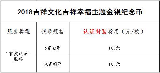 公告丨2018吉祥文化吉祥幸福主題金銀紀(jì)念幣“首發(fā)認(rèn)證”今日9:00準(zhǔn)時開約！