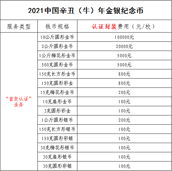 公告丨2021中國辛丑（牛）年金銀紀念幣“首發(fā)認證”開始預(yù)約