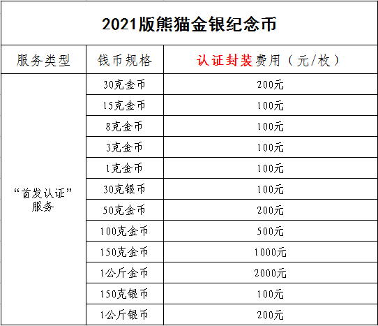 公告丨2021版熊貓金銀紀(jì)念幣“首發(fā)認(rèn)證”開始預(yù)約